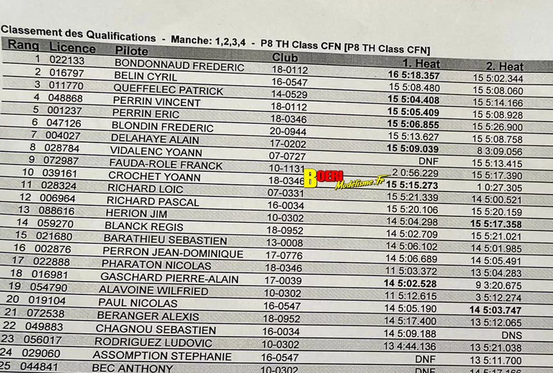 5eme cf piste 1/8 classique thermique et électrique à limoges 6 et 7 septembre 2025 5eme cf piste 1/8 classique thermique et électrique à limoges 6 et 7 septembre 2025