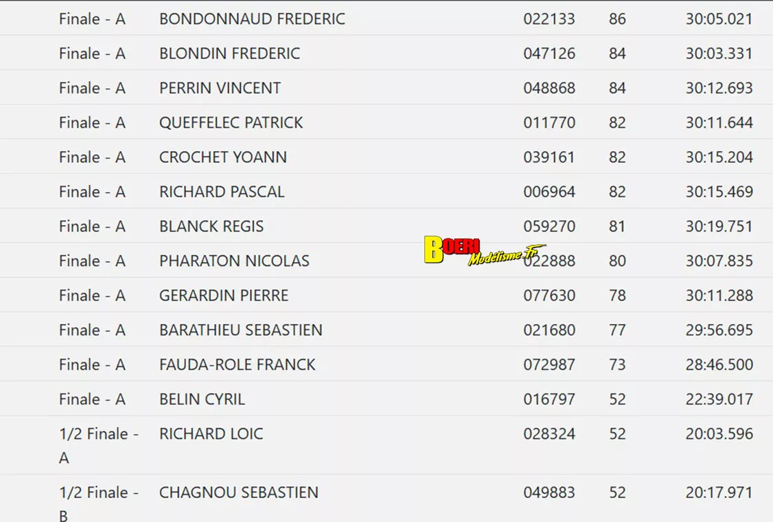 5eme cf piste 1/8 classique thermique et électrique à limoges 6 et 7 septembre 2025 5eme cf piste 1/8 classique thermique et électrique à limoges 6 et 7 septembre 2025