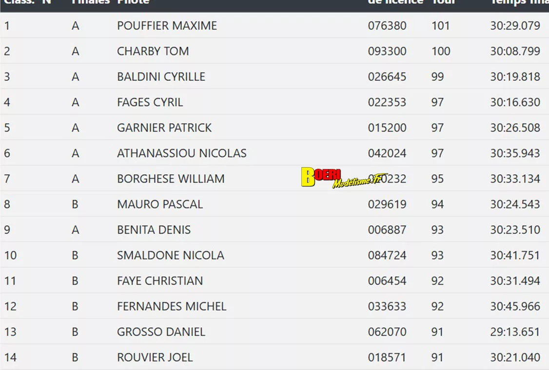 5eme cf piste 1/8 classique thermique et électrique à limoges 6 et 7 septembre 2025 5eme cf piste 1/8 classique thermique et électrique à limoges 6 et 7 septembre 2025