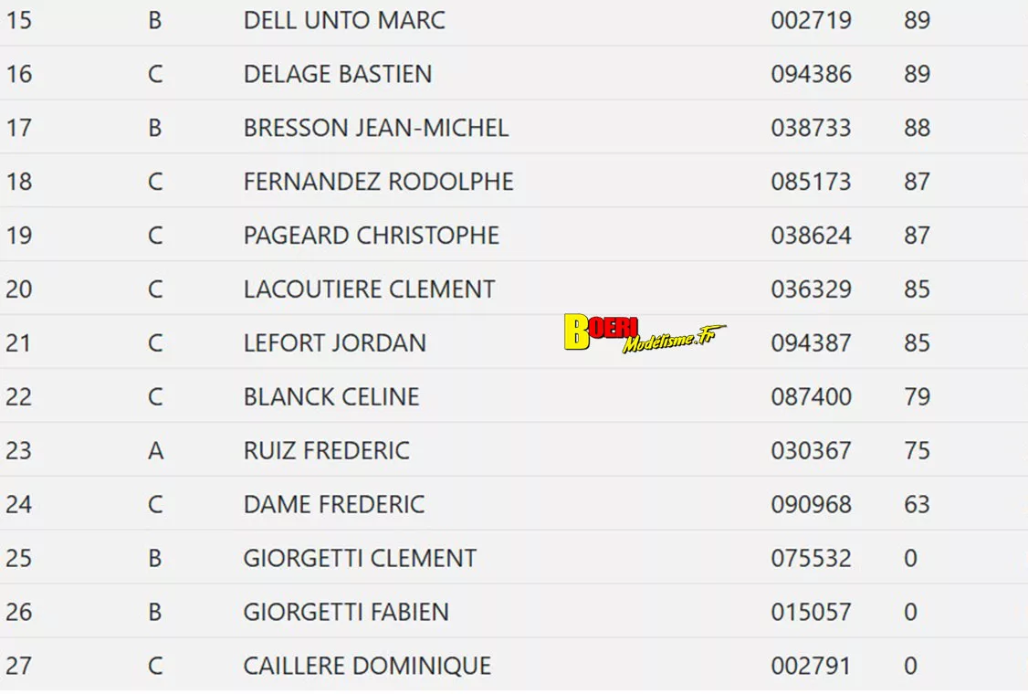 5eme cf piste 1/8 classique thermique et électrique à limoges 6 et 7 septembre 2025 5eme cf piste 1/8 classique thermique et électrique à limoges 6 et 7 septembre 2025