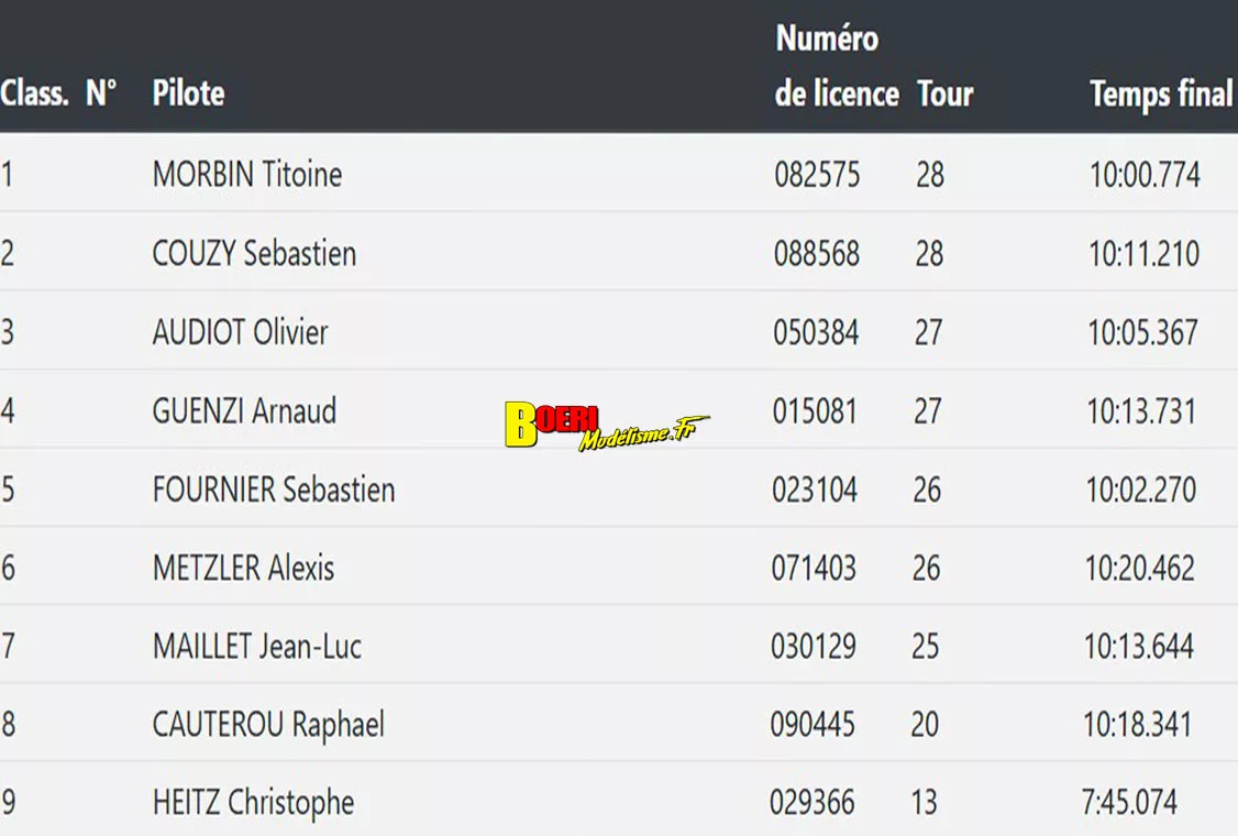 5ème cf piste 1/5 élite national f1 ff et sport proto à angoulême club arca16 les 20 et 21 septembre 2025 5ème cf piste 1/5 élite national f1 ff et sport proto à angoulême club arca16 les 20 et 21 septembre 2025