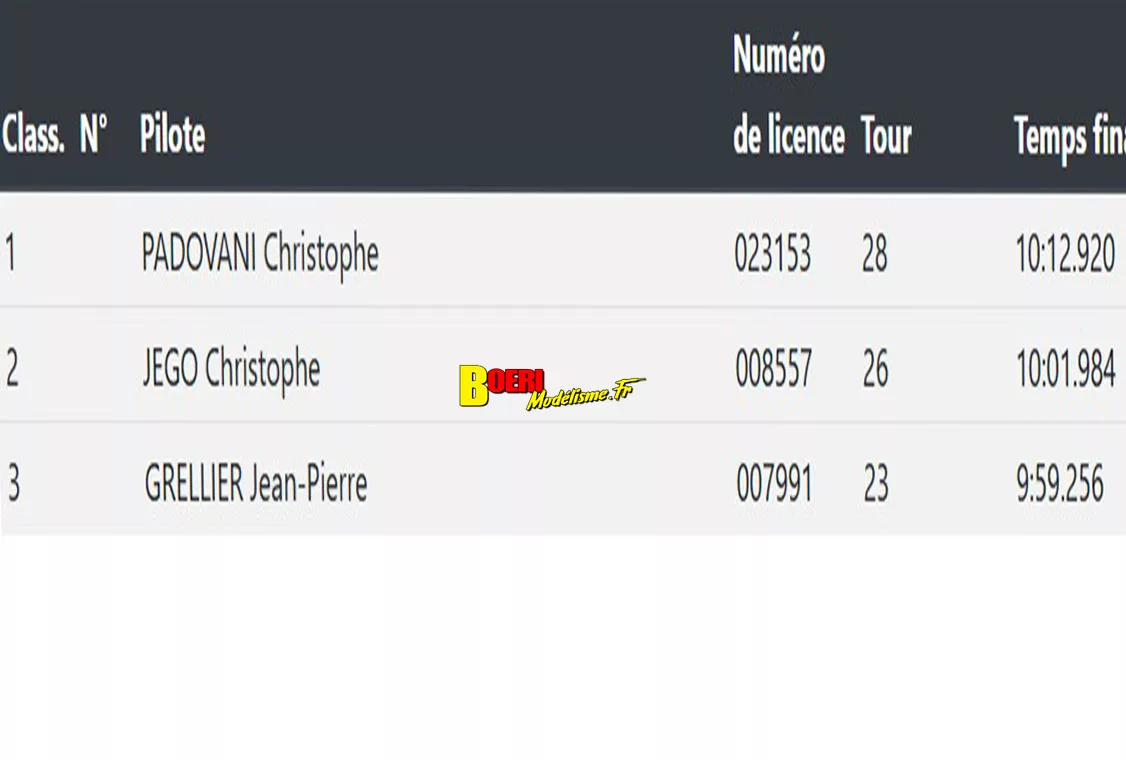 5ème cf piste 1/5 élite national f1 ff et sport proto à angoulême club arca16 les 20 et 21 septembre 2025 5ème cf piste 1/5 élite national f1 ff et sport proto à angoulême club arca16 les 20 et 21 septembre 2025