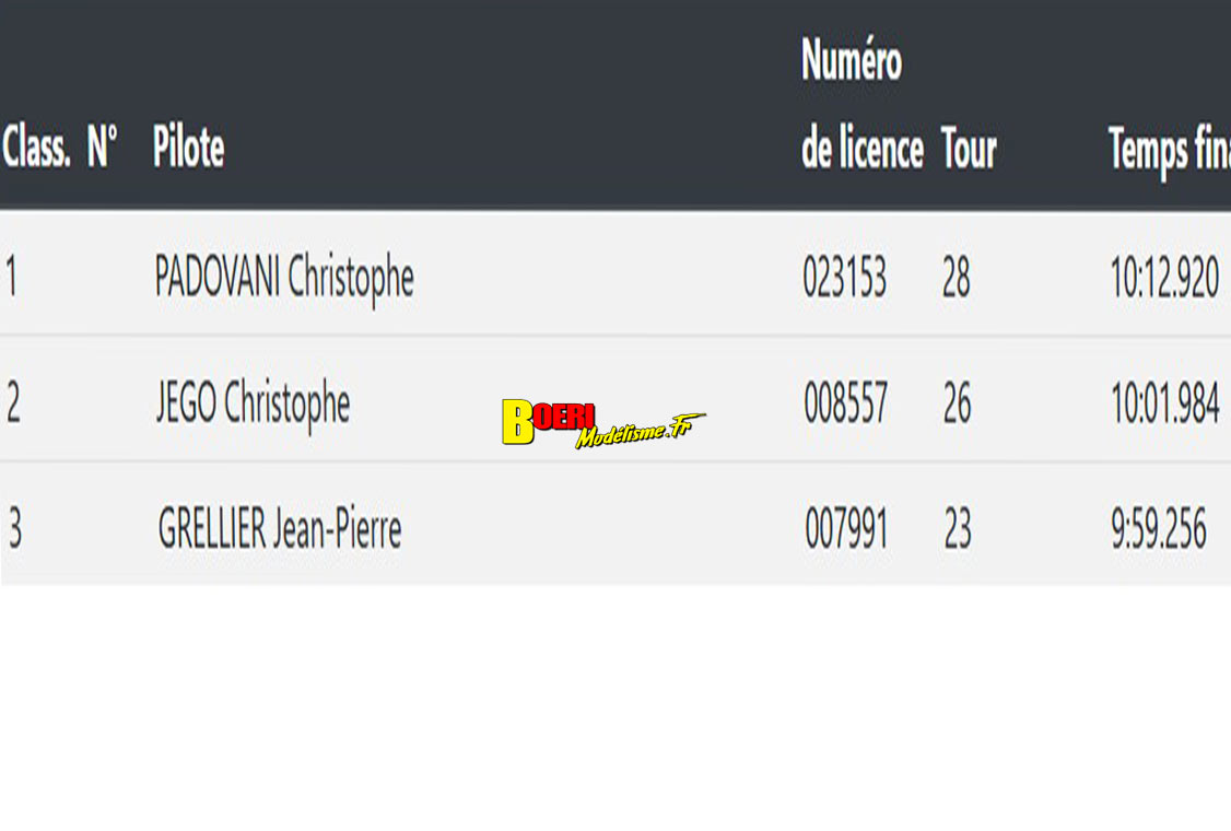5ème cf piste 1/5 élite national f1 ff et sport proto à angoulême club arca16 les 20 et 21 septembre 2025 