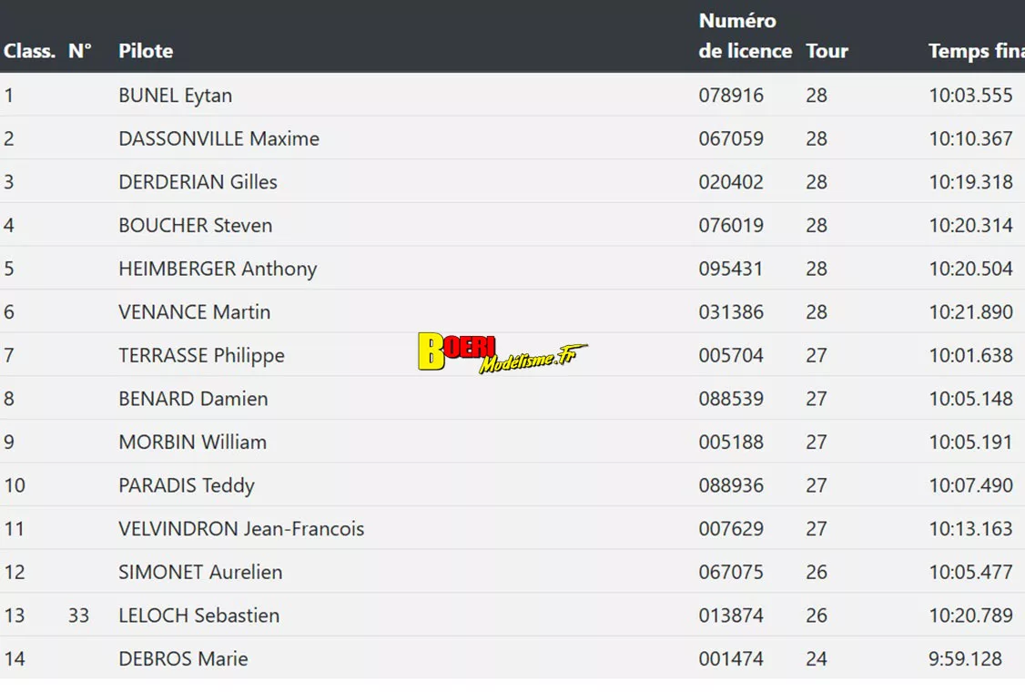 5ème cf piste 1/5 élite national f1 ff et sport proto à angoulême club arca16 les 20 et 21 septembre 2025 5ème cf piste 1/5 élite national f1 ff et sport proto à angoulême club arca16 les 20 et 21 septembre 2025