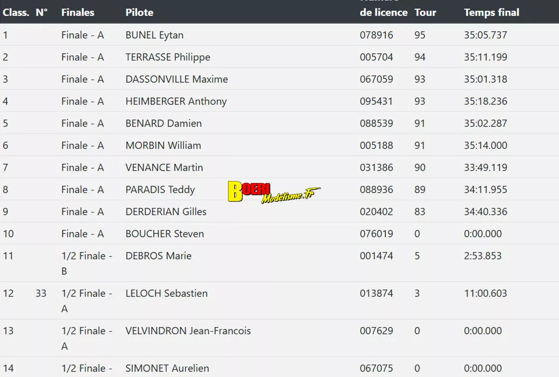 5ème cf piste 1/5 élite national f1 ff et sport proto à angoulême club arca16 les 20 et 21 septembre 2025 5ème cf piste 1/5 élite national f1 ff et sport proto à angoulême club arca16 les 20 et 21 septembre 2025