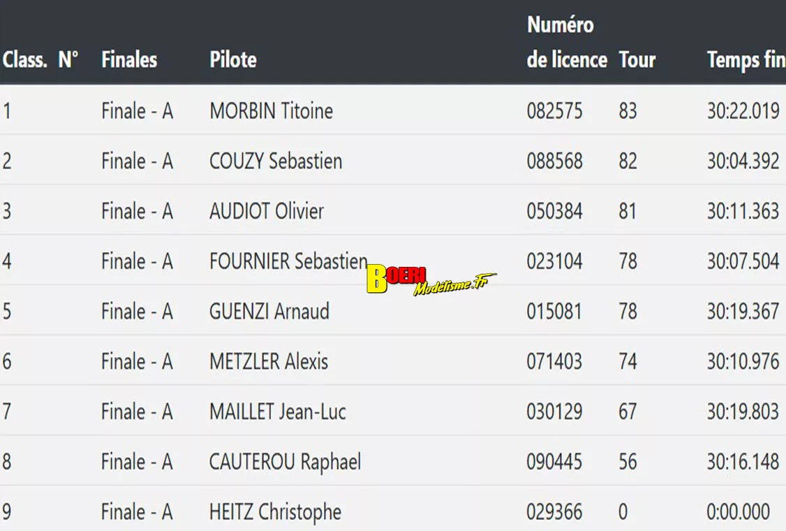5ème cf piste 1/5 élite national f1 ff et sport proto à angoulême club arca16 les 20 et 21 septembre 2025 5ème cf piste 1/5 élite national f1 ff et sport proto à angoulême club arca16 les 20 et 21 septembre 2025