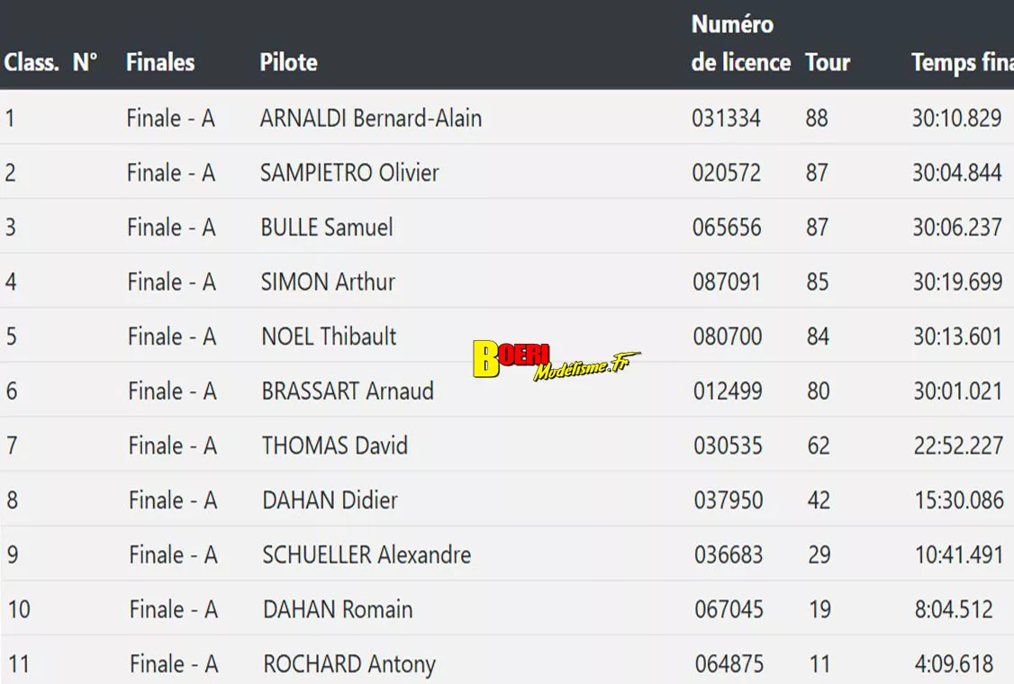 5ème cf piste 1/5 élite national f1 ff et sport proto à angoulême club arca16 les 20 et 21 septembre 2025 5ème cf piste 1/5 élite national f1 ff et sport proto à angoulême club arca16 les 20 et 21 septembre 2025
