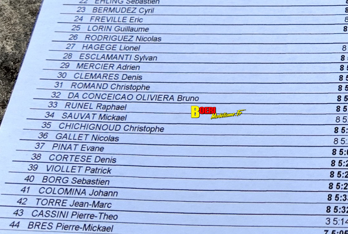 challenge 100% RC de voitures radiocommandées TT 1/8 aux Pennes Mirabeau les 6 et 7 septembre 2025 