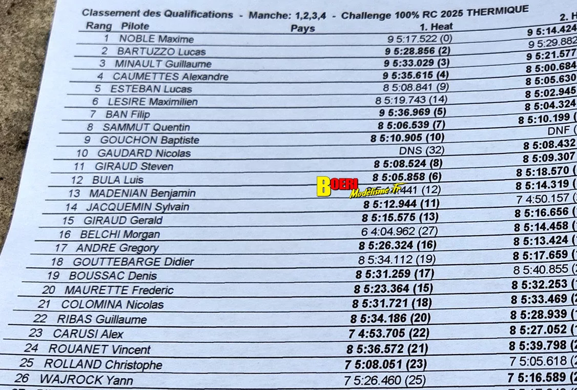 challenge 100% RC de voitures radiocommandées TT 1/8 aux Pennes Mirabeau les 6 et 7 septembre 2025 challenge 100% RC de voitures radiocommandées TT 1/8 aux Pennes Mirabeau les 6 et 7 septembre 2025