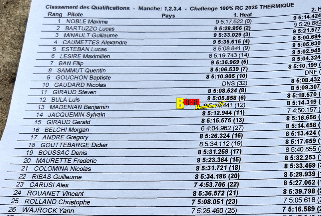 challenge 100% RC de voitures radiocommandées TT 1/8 aux Pennes Mirabeau les 6 et 7 septembre 2025 