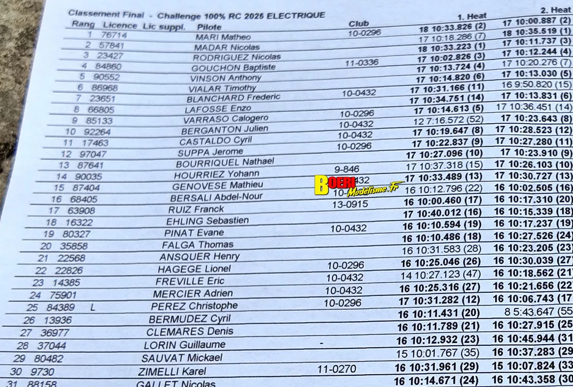 challenge 100% RC de voitures radiocommandées TT 1/8 aux Pennes Mirabeau les 6 et 7 septembre 2025 challenge 100% RC de voitures radiocommandées TT 1/8 aux Pennes Mirabeau les 6 et 7 septembre 2025