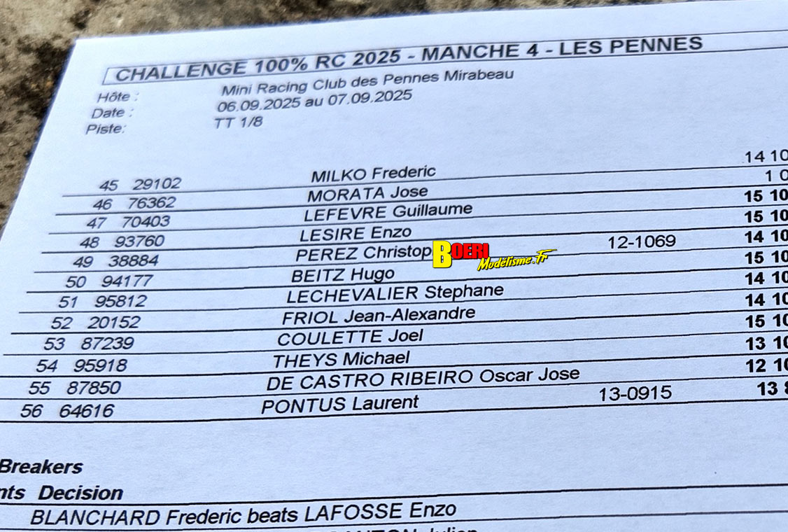 challenge 100% RC de voitures radiocommandées TT 1/8 aux Pennes Mirabeau les 6 et 7 septembre 2025 