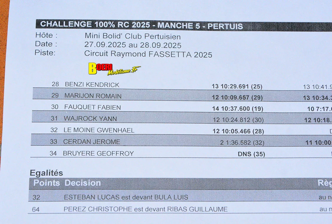 finale du challenge 100% RC de voitures radiocommandées TT 1/8 à Pertuis les 27 et 28 septembre 2025 finale du challenge 100% RC de voitures radiocommandées TT 1/8 à Pertuis les 27 et 28 septembre 2025