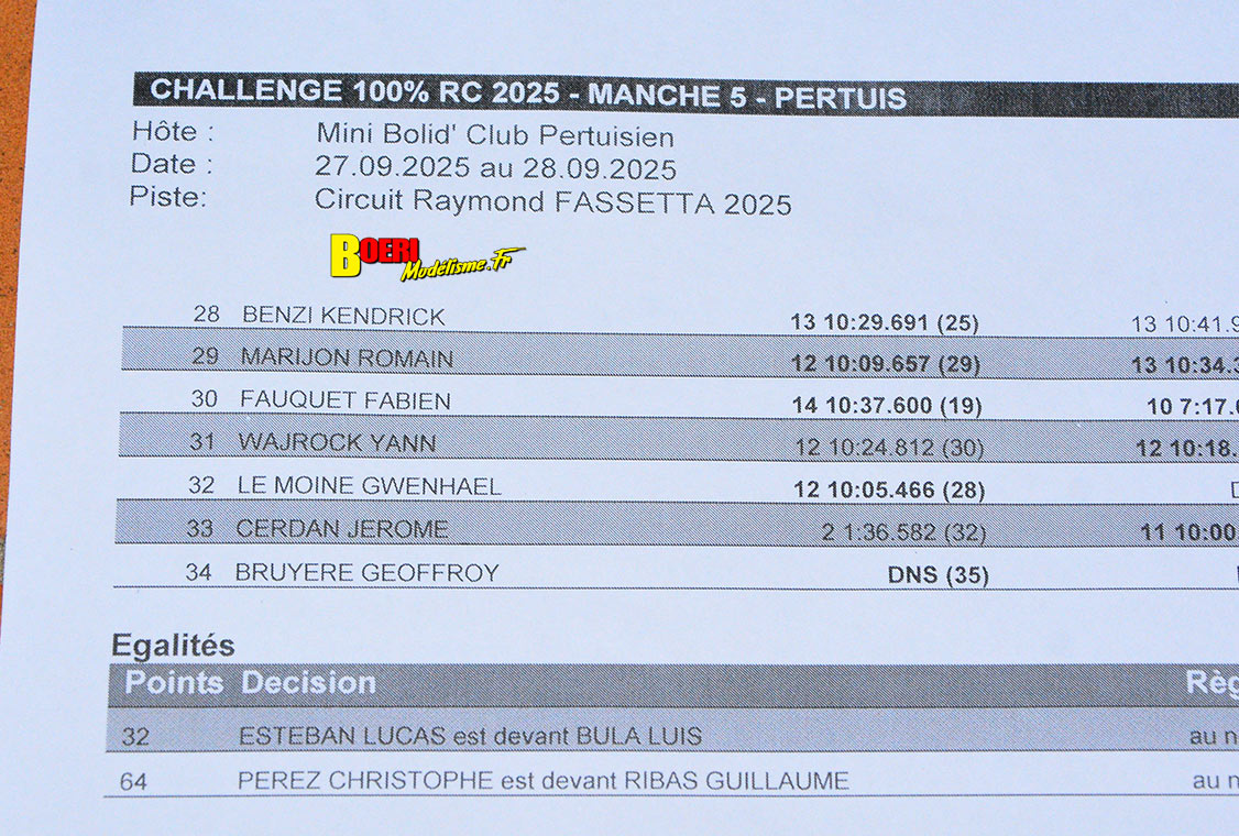 finale du challenge 100% RC de voitures radiocommandées TT 1/8 à Pertuis les 27 et 28 septembre 2025 