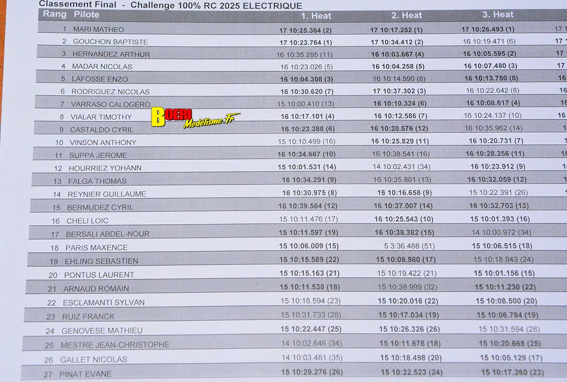 finale du challenge 100% RC de voitures radiocommandées TT 1/8 à Pertuis les 27 et 28 septembre 2025 finale du challenge 100% RC de voitures radiocommandées TT 1/8 à Pertuis les 27 et 28 septembre 2025