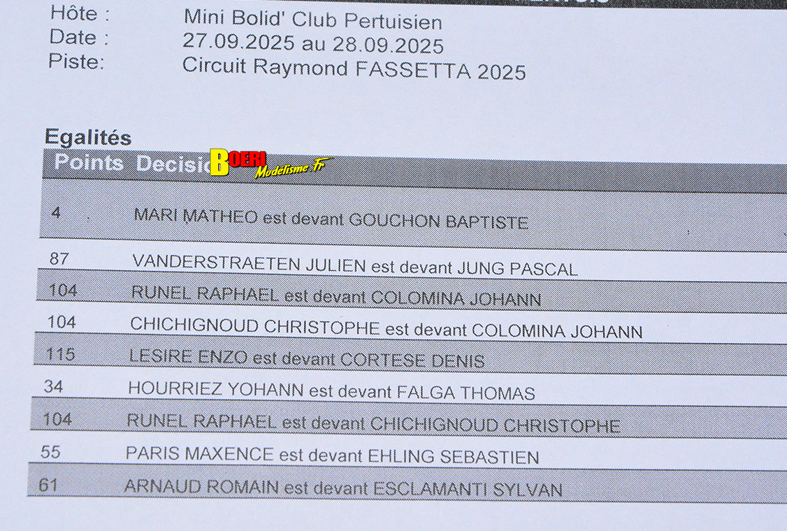 finale du challenge 100% RC de voitures radiocommandées TT 1/8 à Pertuis les 27 et 28 septembre 2025 