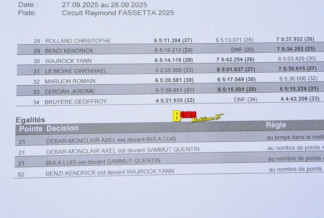 finale du challenge 100% RC de voitures radiocommandées TT 1/8 à Pertuis les 27 et 28 septembre 2025 finale du challenge 100% RC de voitures radiocommandées TT 1/8 à Pertuis les 27 et 28 septembre 2025