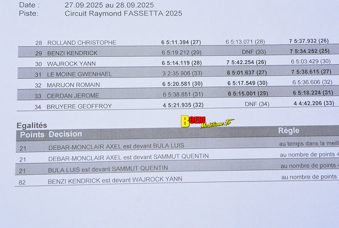 finale du challenge 100% RC de voitures radiocommandées TT 1/8 à Pertuis les 27 et 28 septembre 2025 