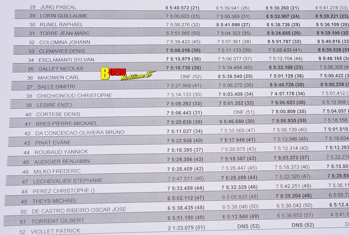 finale du challenge 100% RC de voitures radiocommandées TT 1/8 à Pertuis les 27 et 28 septembre 2025 finale du challenge 100% RC de voitures radiocommandées TT 1/8 à Pertuis les 27 et 28 septembre 2025