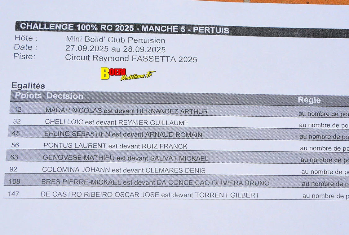 finale du challenge 100% RC de voitures radiocommandées TT 1/8 à Pertuis les 27 et 28 septembre 2025 finale du challenge 100% RC de voitures radiocommandées TT 1/8 à Pertuis les 27 et 28 septembre 2025