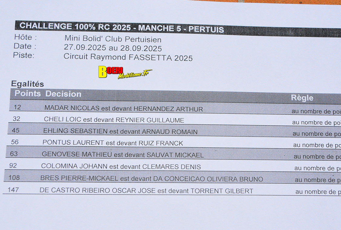 finale du challenge 100% RC de voitures radiocommandées TT 1/8 à Pertuis les 27 et 28 septembre 2025 