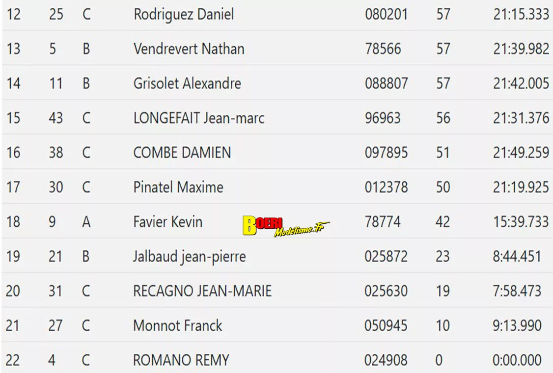 1ere manche du challenge mini racing tour de provence à rognac le 5 octobre 2025 1ere manche du challenge mini racing tour de provence à rognac le 5 octobre 2025