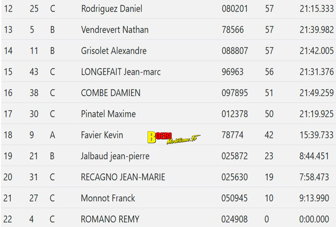 1ere manche du challenge mini racing tour de provence à rognac le 5 octobre 2025