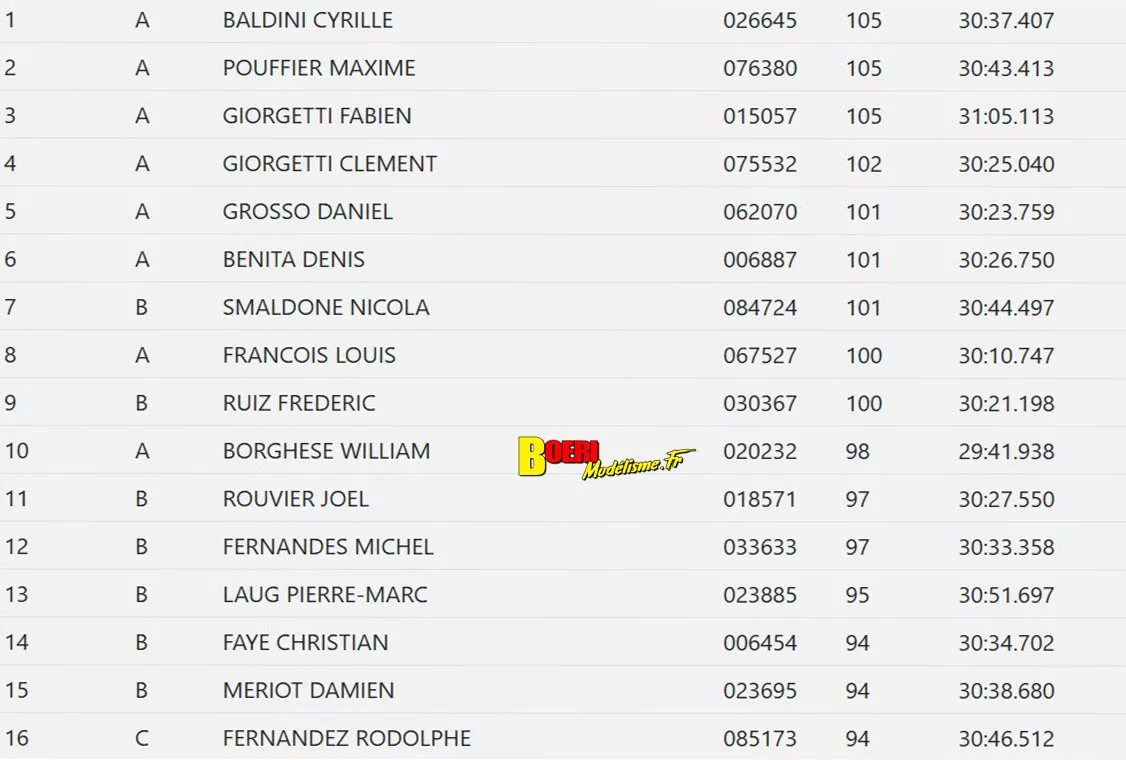 coupe de france piste 1/8 classique et brushless Monteux club MVRC les 11 et 12 octobre 2025 coupe de france piste 1/8 classique et brushless Monteux club MVRC les 11 et 12 octobre 2025