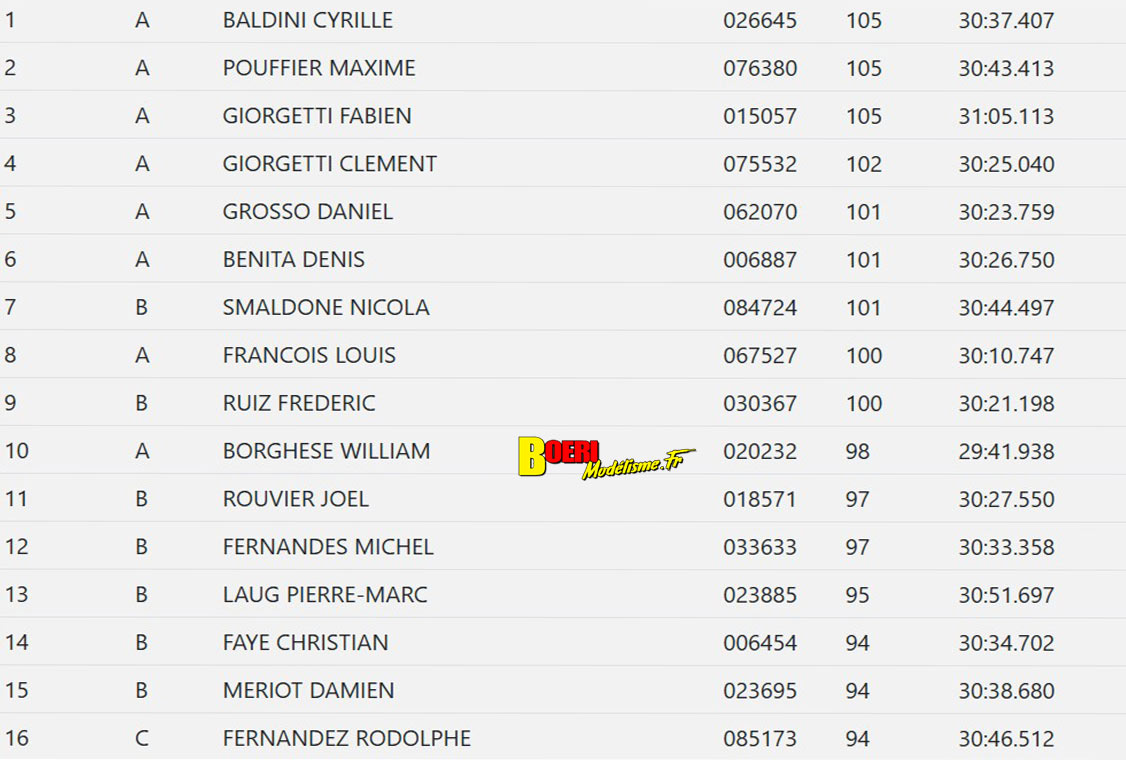 coupe de france piste 1/8 classique et brushless Monteux club MVRC les 11 et 12 octobre 2025