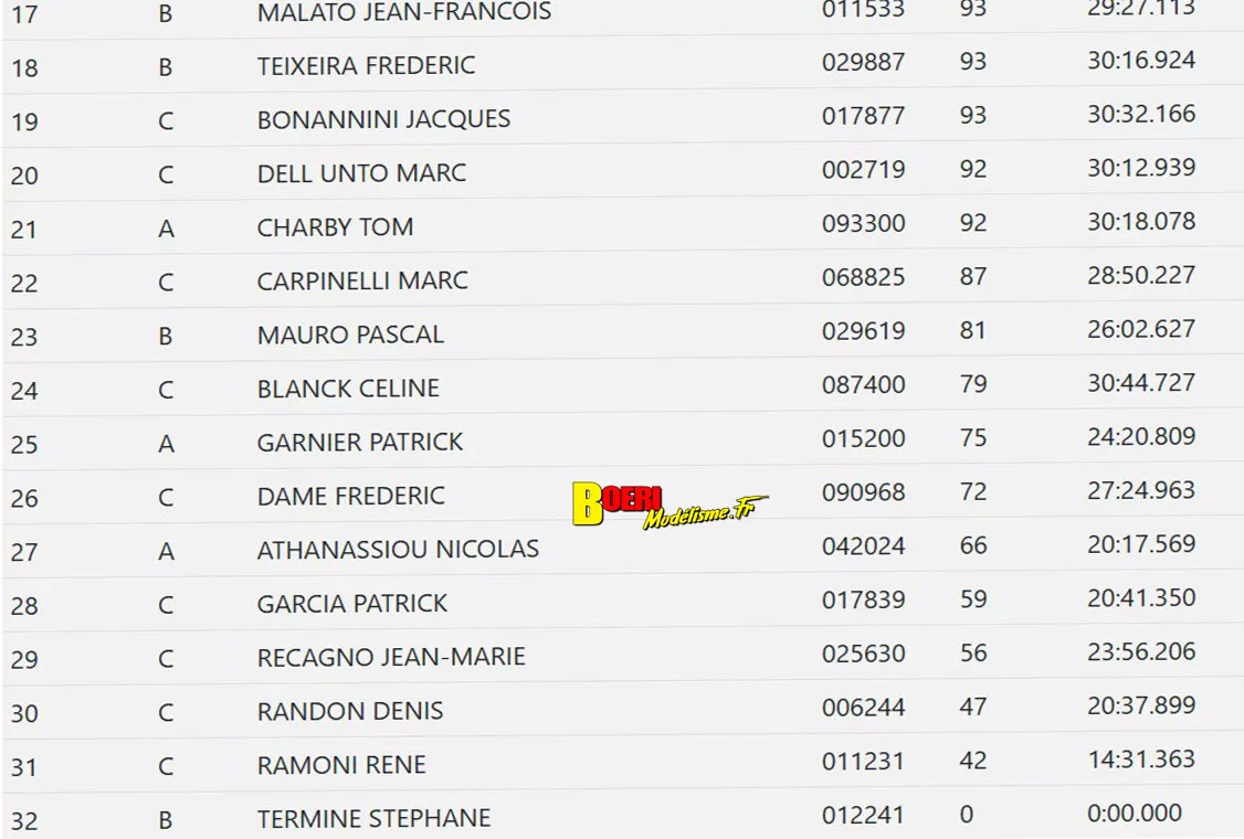 coupe de france piste 1/8 classique et brushless Monteux club MVRC les 11 et 12 octobre 2025 coupe de france piste 1/8 classique et brushless Monteux club MVRC les 11 et 12 octobre 2025