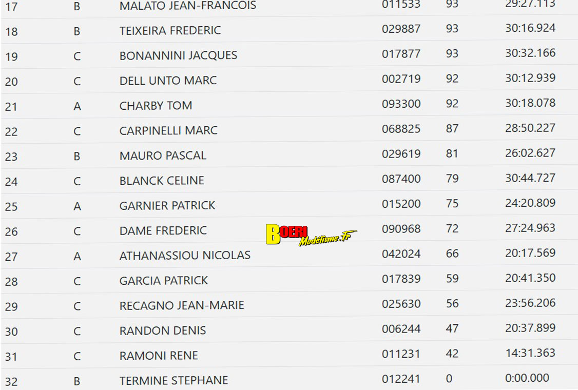 coupe de france piste 1/8 classique et brushless Monteux club MVRC les 11 et 12 octobre 2025