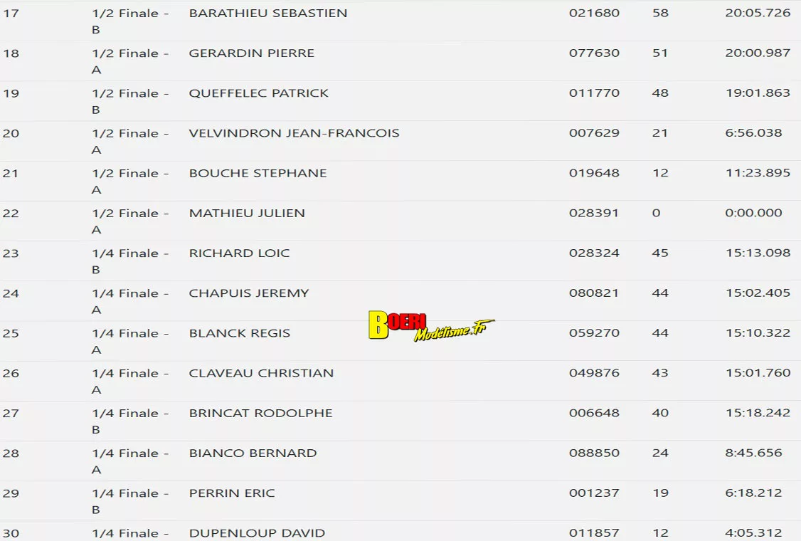 coupe de france piste 1/8 classique et brushless Monteux club MVRC les 11 et 12 octobre 2025 coupe de france piste 1/8 classique et brushless Monteux club MVRC les 11 et 12 octobre 2025