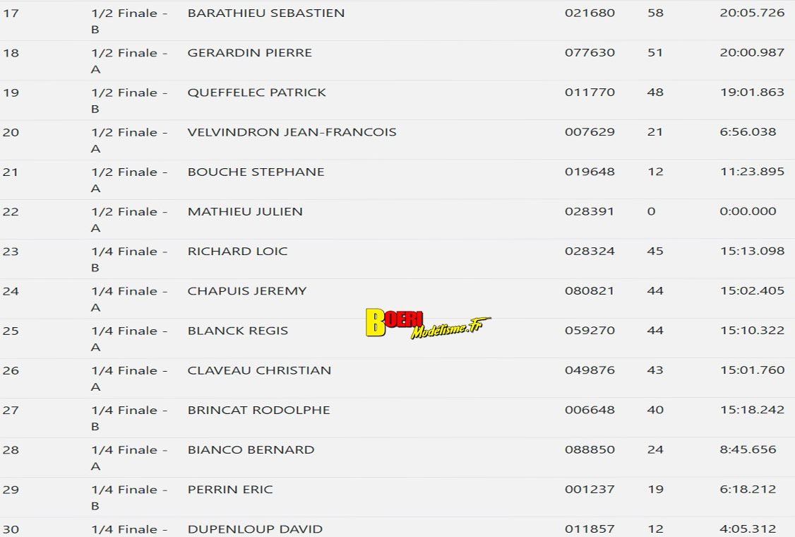 coupe de france piste 1/8 classique et brushless Monteux club MVRC les 11 et 12 octobre 2025
