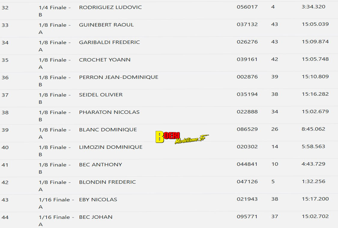 coupe de france piste 1/8 classique et brushless Monteux club MVRC les 11 et 12 octobre 2025