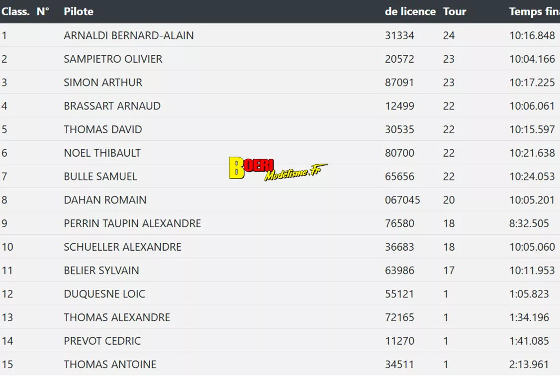 coupe de france piste 1/5 Varennes les Nevers Asav les 25 et 26 octobre 2025 coupe de france piste 1/5 Varennes les Nevers Asav les 25 et 26 octobre 2025