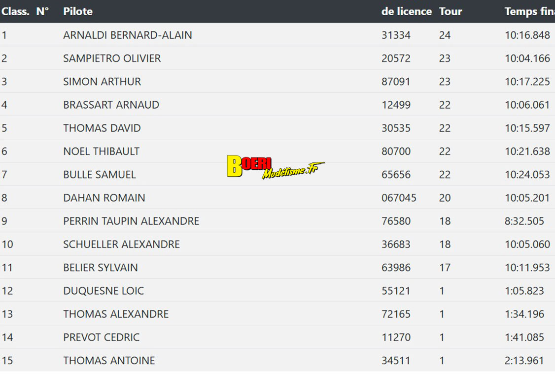 coupe de france piste 1/5 Varennes les Nevers Asav les 25 et 26 octobre 2025