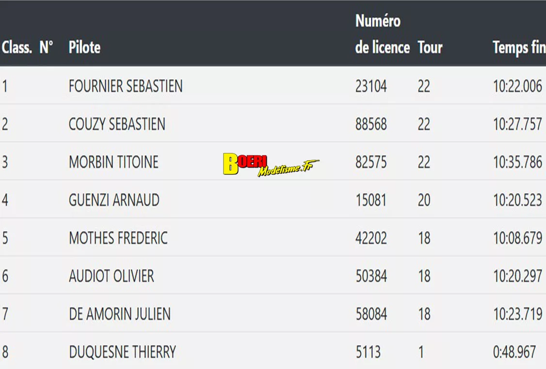 coupe de france piste 1/5 Varennes les Nevers Asav les 25 et 26 octobre 2025 coupe de france piste 1/5 Varennes les Nevers Asav les 25 et 26 octobre 2025