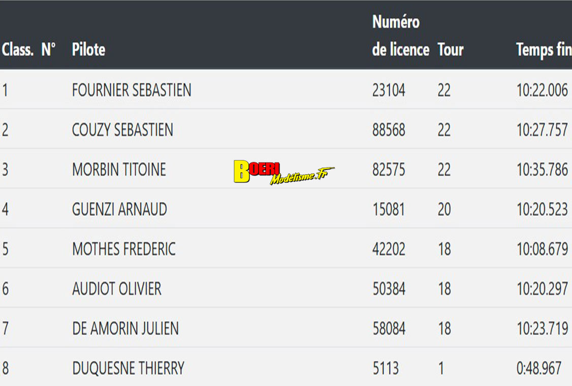 coupe de france piste 1/5 Varennes les Nevers Asav les 25 et 26 octobre 2025