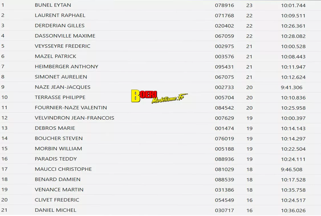 coupe de france piste 1/5 Varennes les Nevers Asav les 25 et 26 octobre 2025 coupe de france piste 1/5 Varennes les Nevers Asav les 25 et 26 octobre 2025