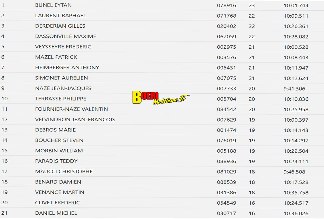 coupe de france piste 1/5 Varennes les Nevers Asav les 25 et 26 octobre 2025