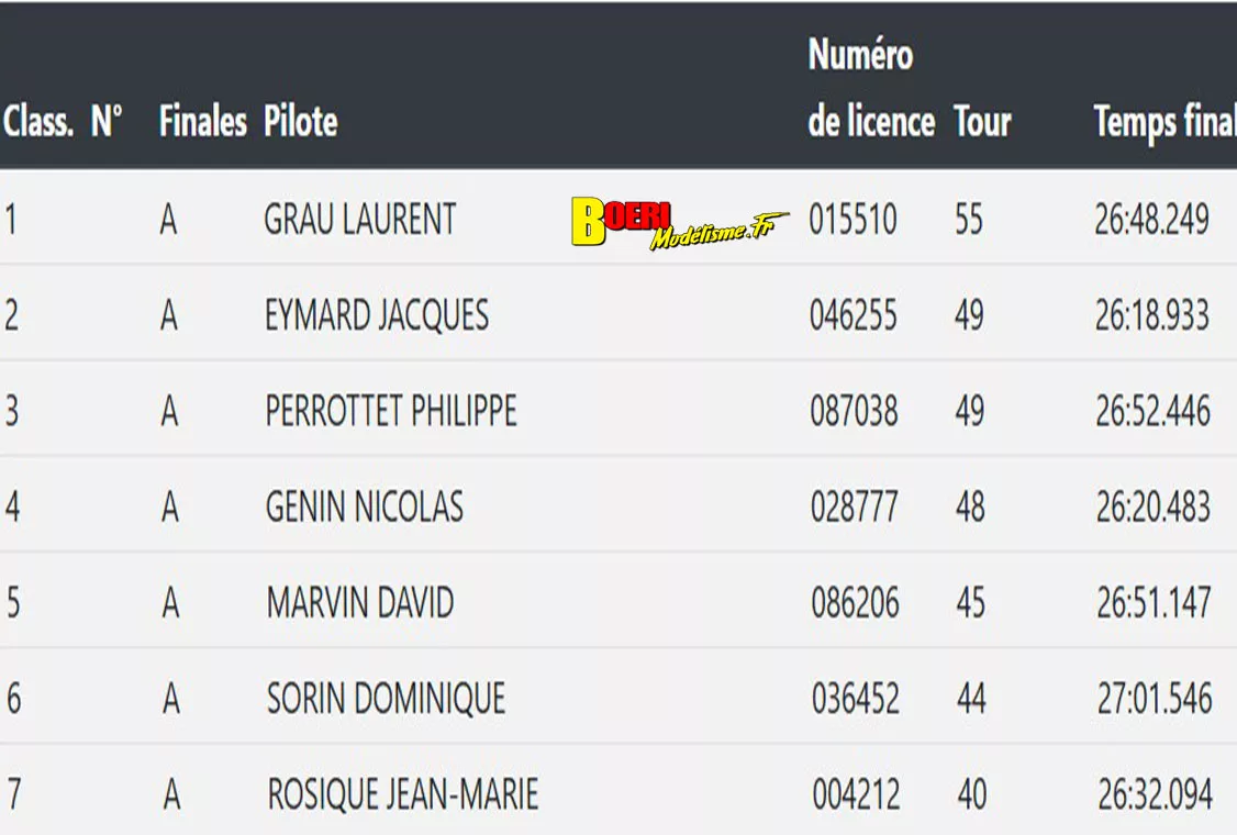 coupe de france piste 1/5 Varennes les Nevers Asav les 25 et 26 octobre 2025 coupe de france piste 1/5 Varennes les Nevers Asav les 25 et 26 octobre 2025