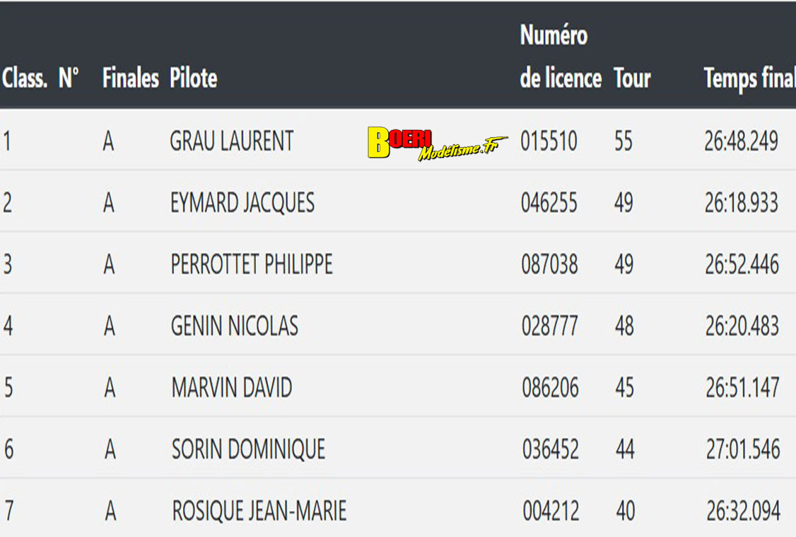 coupe de france piste 1/5 Varennes les Nevers Asav les 25 et 26 octobre 2025