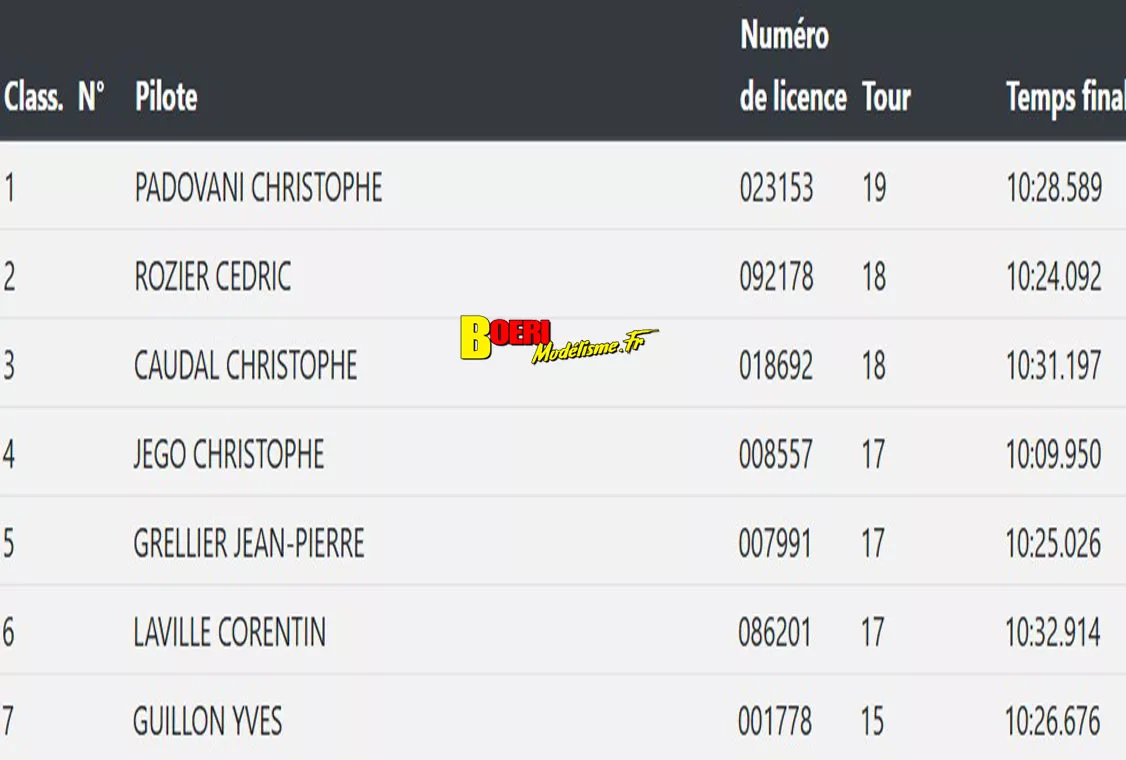 coupe de france piste 1/5 Varennes les Nevers Asav les 25 et 26 octobre 2025 coupe de france piste 1/5 Varennes les Nevers Asav les 25 et 26 octobre 2025