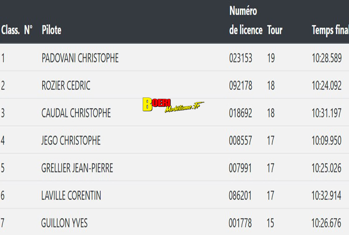 coupe de france piste 1/5 Varennes les Nevers Asav les 25 et 26 octobre 2025