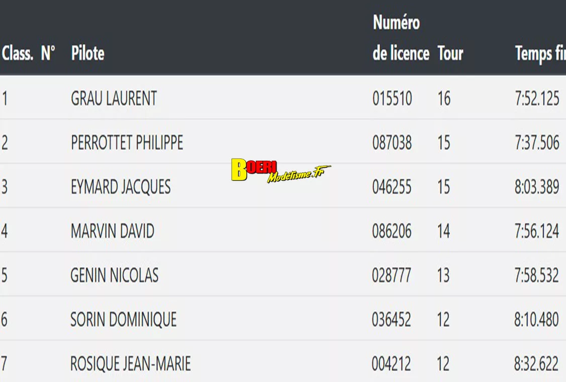 coupe de france piste 1/5 Varennes les Nevers Asav les 25 et 26 octobre 2025 coupe de france piste 1/5 Varennes les Nevers Asav les 25 et 26 octobre 2025