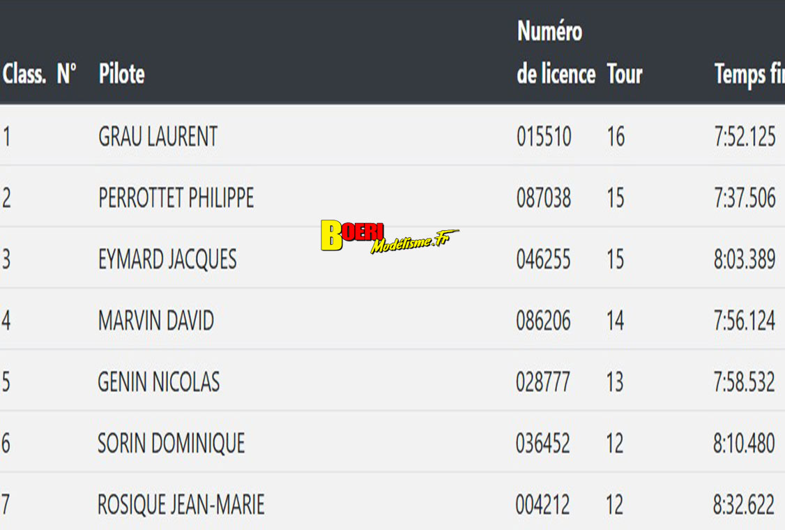 coupe de france piste 1/5 Varennes les Nevers Asav les 25 et 26 octobre 2025