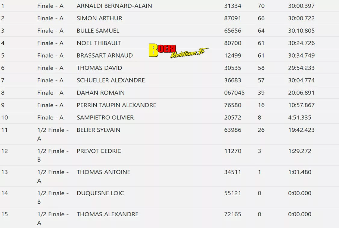 coupe de france piste 1/5 Varennes les Nevers Asav les 25 et 26 octobre 2025 coupe de france piste 1/5 Varennes les Nevers Asav les 25 et 26 octobre 2025