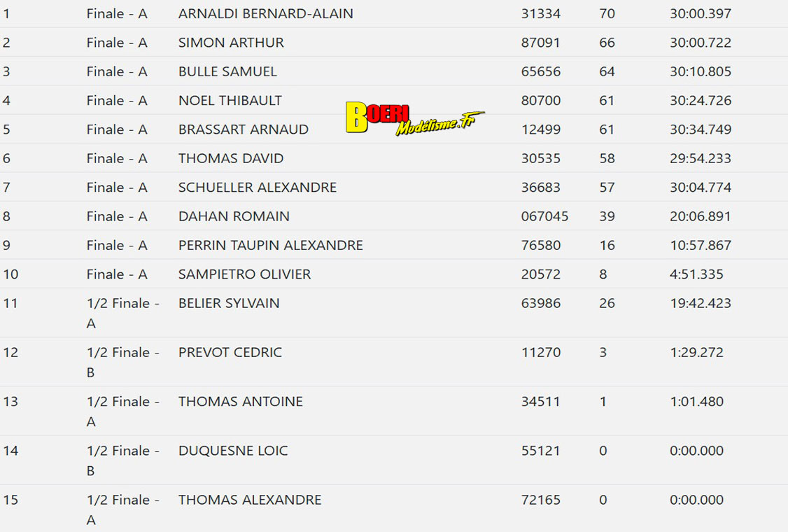 coupe de france piste 1/5 Varennes les Nevers Asav les 25 et 26 octobre 2025