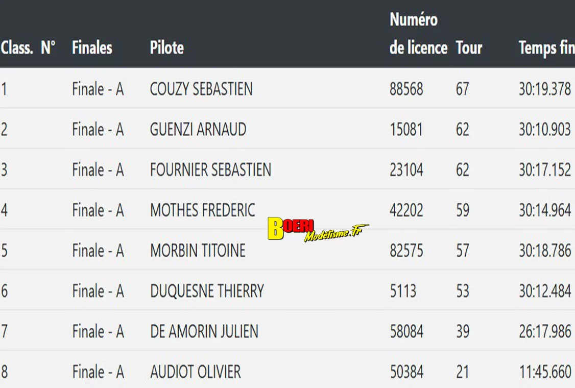 coupe de france piste 1/5 Varennes les Nevers Asav les 25 et 26 octobre 2025 coupe de france piste 1/5 Varennes les Nevers Asav les 25 et 26 octobre 2025