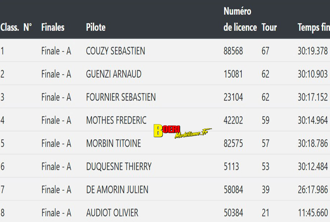 coupe de france piste 1/5 Varennes les Nevers Asav les 25 et 26 octobre 2025